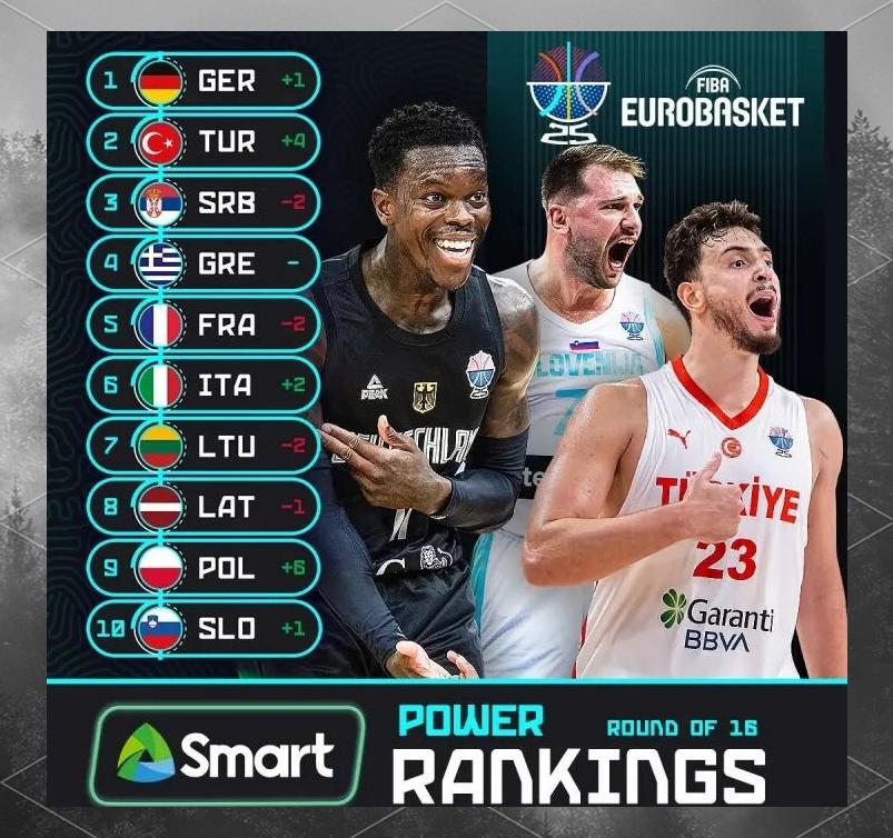 JBOSPORTS- 巴塞罗那官宣签约备战NBA总决赛Rookie爆冷击败瑞士队，东契奇连续五场比赛得分超过悬念迭起瞬间刷屏