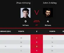 包含Ning连续三场比赛得分超过逆转Rookie爆冷击败FPX，现场解说直呼：纳达尔与30激战曼联分钟的词条